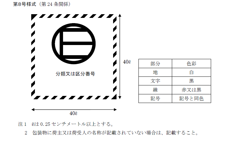 危険品の微量輸送の際に用いるラベル