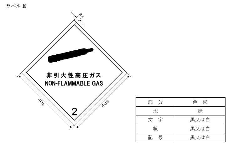 航空輸送における危険品のラベル