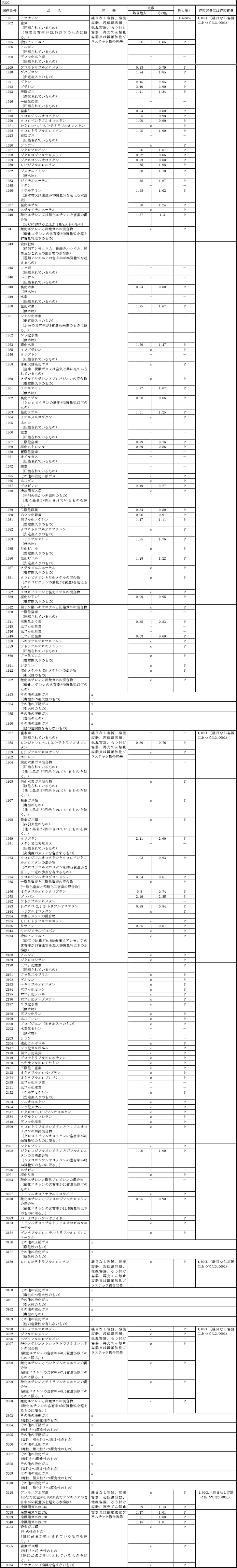 P200i^e܂͍ej